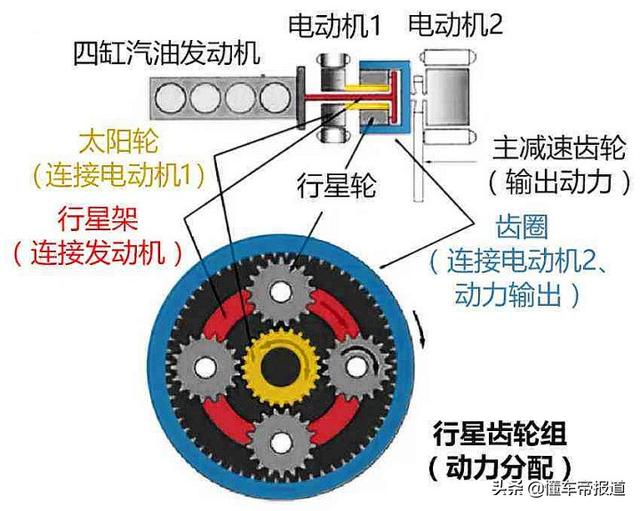 “内燃机的救命稻草”—市面上的混动平台解析