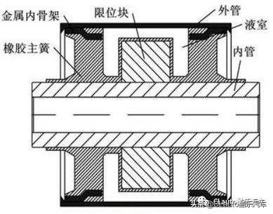 老车不松散新车更紧致——工程师教你用“悬架衬套”提升操控