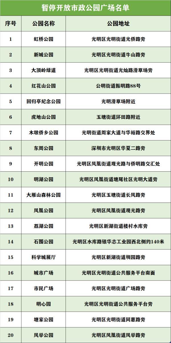 这3类人可拨打“120”！深圳这些汽车站暂停运营！还有多个部门最新通告