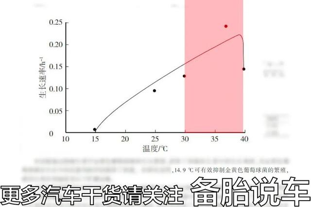 汽车空调有异味，是换空调滤芯，还是清洗蒸发箱？