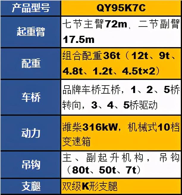 买什么110、130吨，提个QY95K7C吊车不香吗