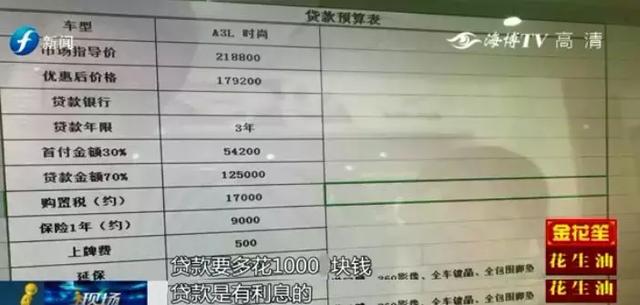 调查丨贷款买车都需加收金融服务费吗？记者暗访福州多家4S店，结果…