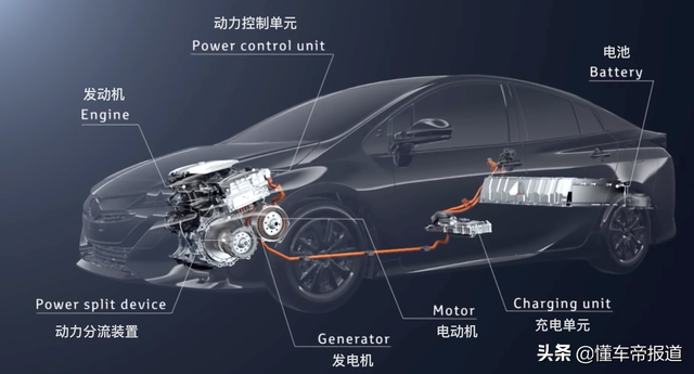 “内燃机的救命稻草”—市面上的混动平台解析