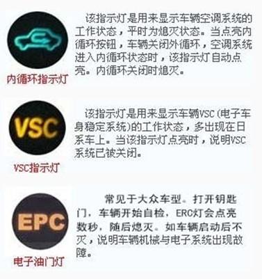 汽车仪表盘上面的指示灯你都知道是什么意思吗？下面是关于汽车仪表盘的指示灯图解，一起来了解下