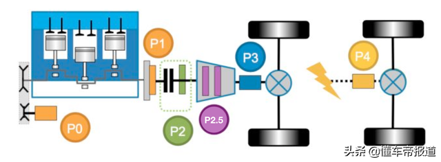 “内燃机的救命稻草”—市面上的混动平台解析