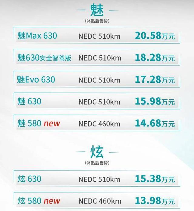 新增460km续航三电终身质保，2020款埃安S上市13.98万起