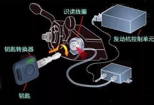 汽车钥匙也会“发烧”？别担心，这是一种正常的现象