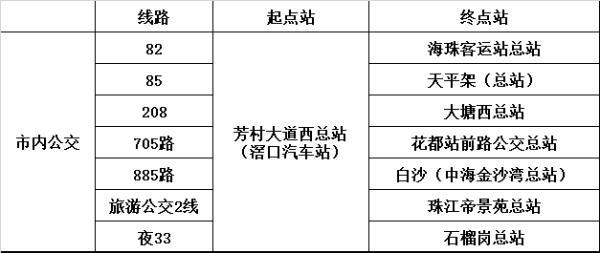 芳村客运站6月28日恢复客运发班，滘口车站这些服务已恢复→