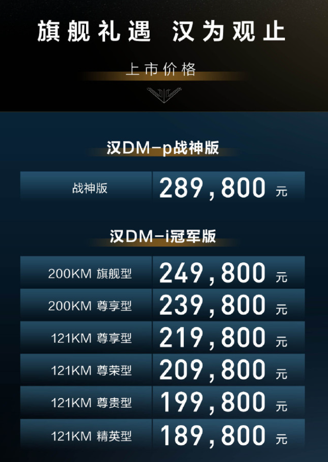 秦家族，破100万了！比亚迪最新通报