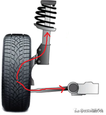 老车不松散新车更紧致——工程师教你用“悬架衬套”提升操控
