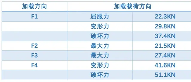 用工程塑料造汽车悬架靠谱吗？