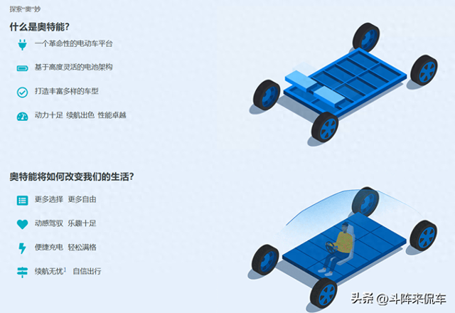 新能源车肆虐的时代，各个车企新能源的平台你都认识吗?