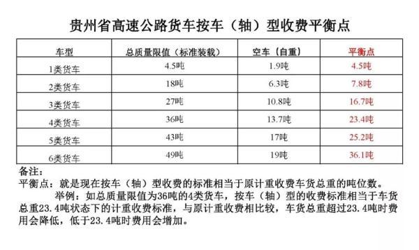 2020年，高速公路通行费和以前不一样了？贵州司机很“懵圈”！权威解答来了→