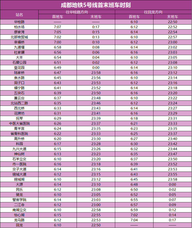 成都地铁最新首末班车时刻表来了→