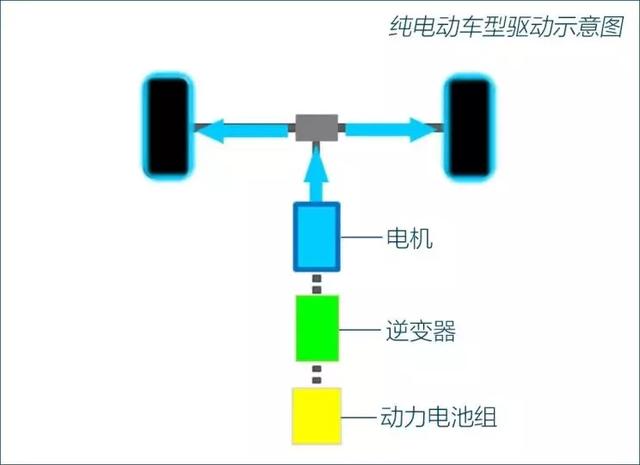 新能源到底能不能买？后续保养麻不麻烦？