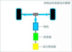 新能源电动汽车怎么样(新能源到底能不能买？后续保养麻不麻烦？)