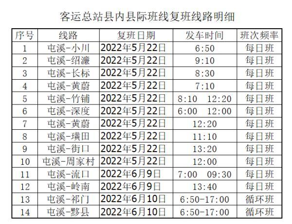 安徽各地已恢复1116条省市际客运班线