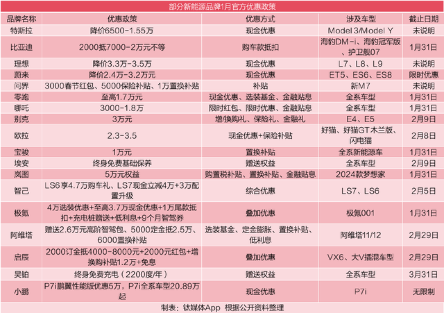 汽车经销商生存现状：挤压中求生，负压中前行｜钛度车库