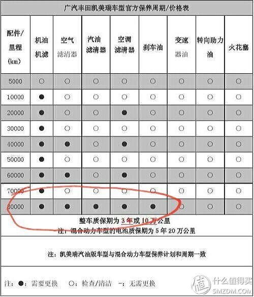 汽车：老司机教你新手车主如何保养