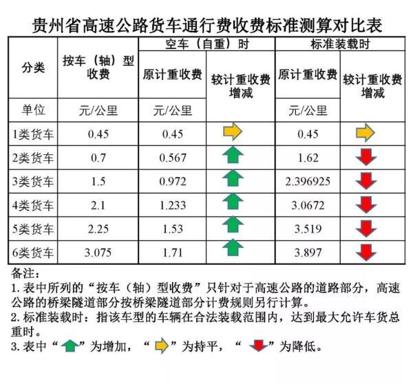 2020年，高速公路通行费和以前不一样了？贵州司机很“懵圈”！权威解答来了→