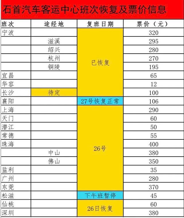 石首市汽车客运中心全面恢复！（内附票价信息表）