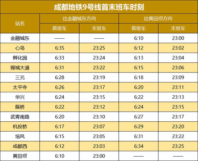 成都地铁最新首末班车时刻表来了→