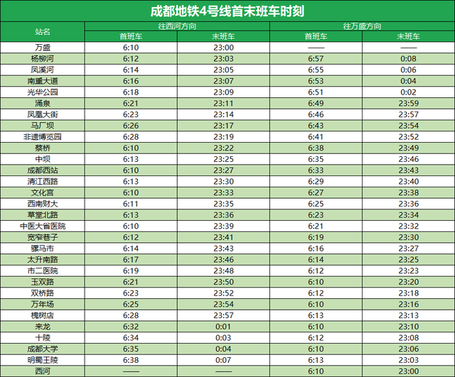 成都地铁最新首末班车时刻表来了→