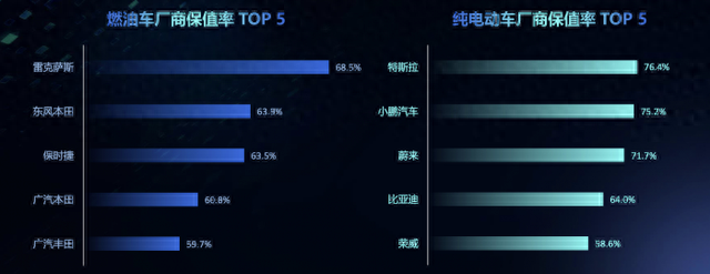 《2022中国汽车保值率报告》：日系燃油车领跑，自主品牌纯电动车优势明显