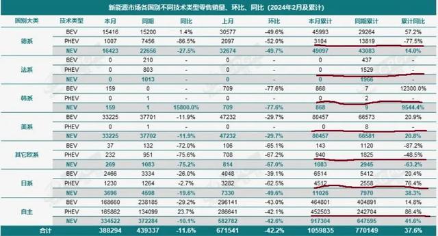 合资新能源是鸡肋？上汽通用一手纯电天花板，一手最强插混