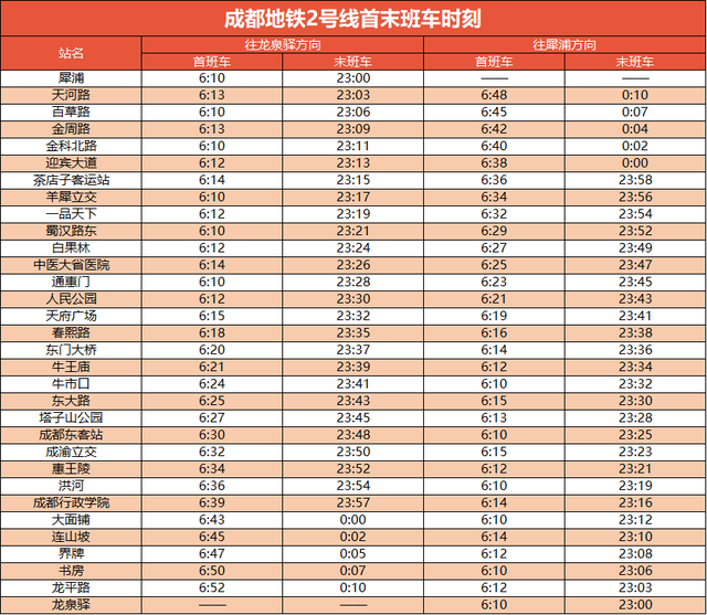 成都地铁最新首末班车时刻表来了→