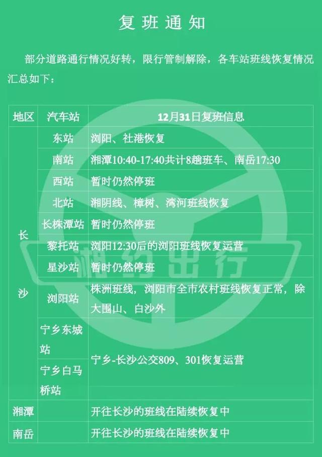 暴雪天气基本结束，长沙公路客运部分车次已恢复，冰冻也快滚蛋了！