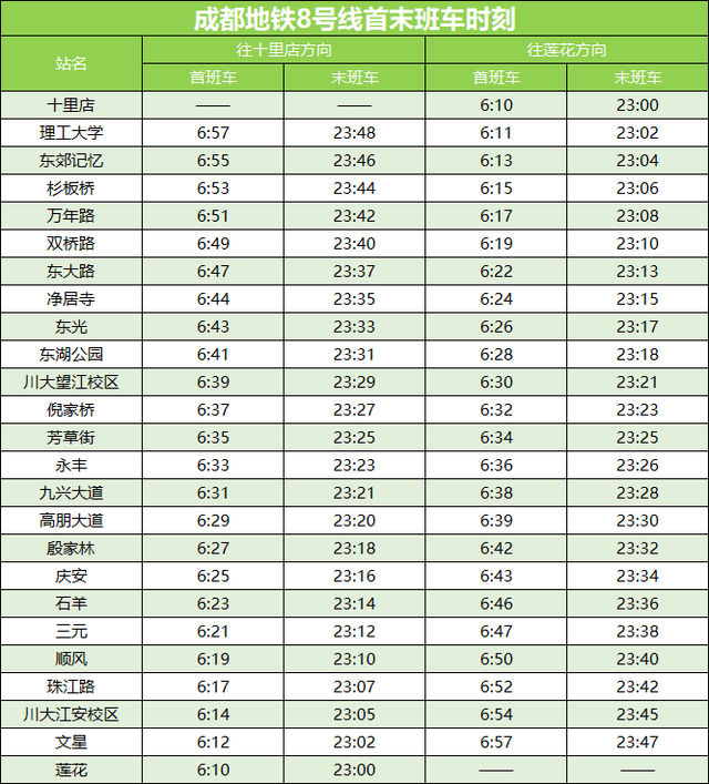 成都地铁最新首末班车时刻表来了→