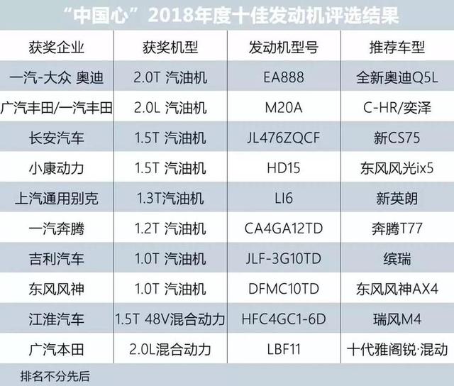 盘点国内在售十佳发动机，你知道的有哪些？