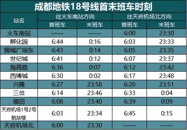 成都地铁最新首末班车时刻表来了→