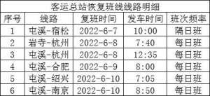 无锡到巢湖的汽车(安徽各地已恢复1116条省市际客运班线)