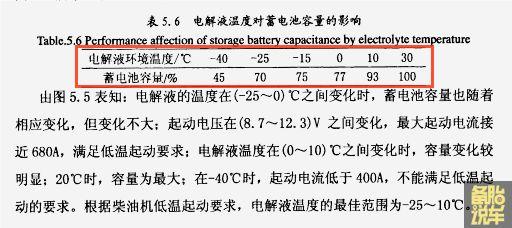 为什么冬天车子电瓶更容易亏电