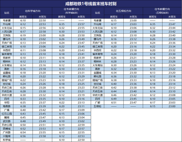 成都地铁最新首末班车时刻表来了→