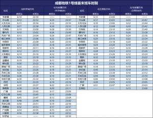 成都长途汽车站时刻表(成都地铁最新首末班车时刻表来了→)