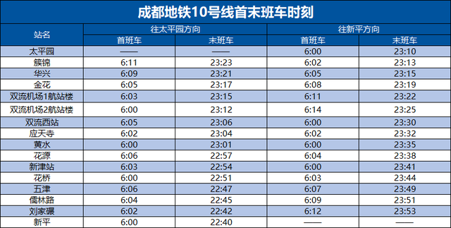 成都地铁最新首末班车时刻表来了→