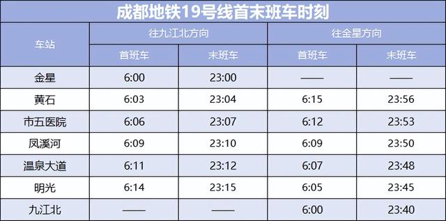 成都地铁最新首末班车时刻表来了→