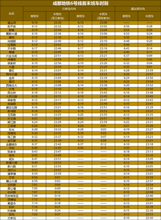 成都地铁最新首末班车时刻表来了→