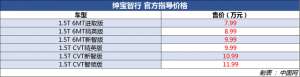 北京绅宝汽车报价(北汽绅宝智行正式上市 售799-1199万元)