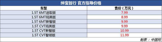 北汽绅宝智行正式上市 售7.99-11.99万元