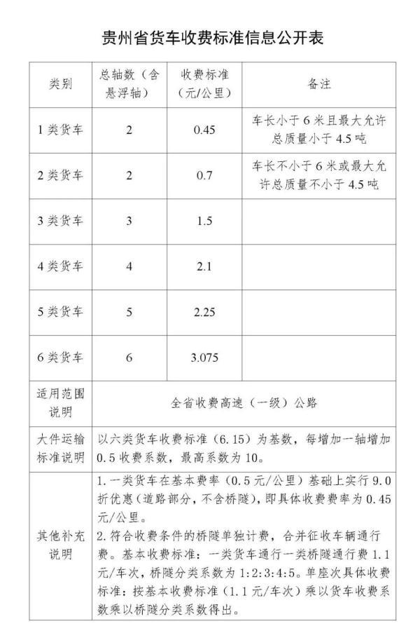 2020年，高速公路通行费和以前不一样了？贵州司机很“懵圈”！权威解答来了→