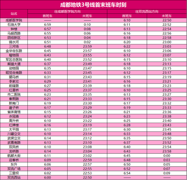 成都地铁最新首末班车时刻表来了→