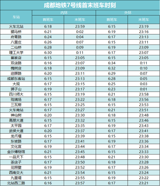 成都地铁最新首末班车时刻表来了→