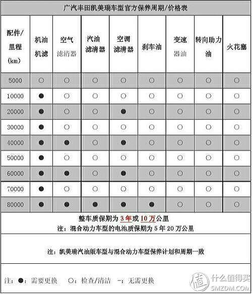 汽车：老司机教你新手车主如何保养